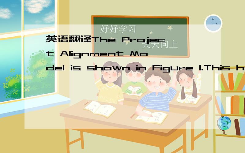 英语翻译The Project Alignment Model is shown in Figure 1.This ha