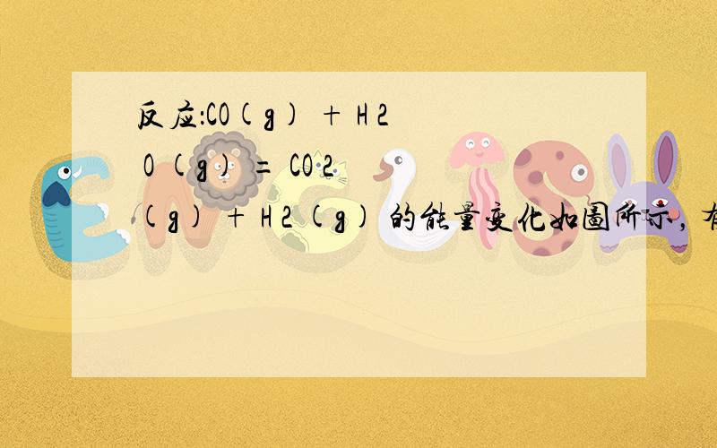 反应：CO(g) + H 2 O (g) = CO 2 (g) + H 2 (g) 的能量变化如图所示，有关该反应的说法