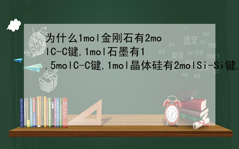 为什么1mol金刚石有2molC-C键,1mol石墨有1.5molC-C键,1mol晶体硅有2molSi-Si键,1mo