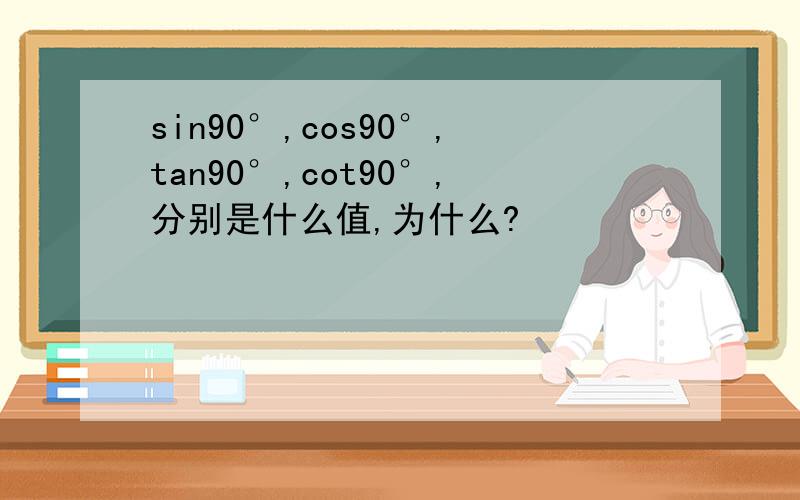sin90°,cos90°,tan90°,cot90°,分别是什么值,为什么?