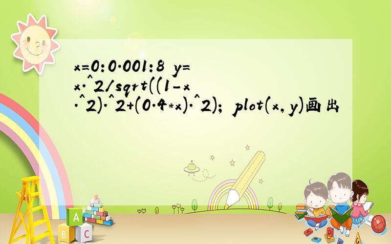 x=0:0.001:8 y=x.^2/sqrt((1-x.^2).^2+(0.4*x).^2); plot(x,y)画出
