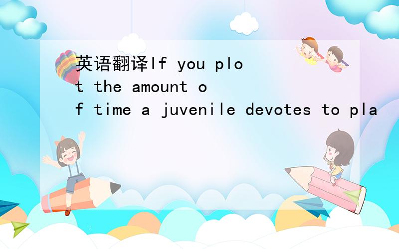 英语翻译If you plot the amount of time a juvenile devotes to pla