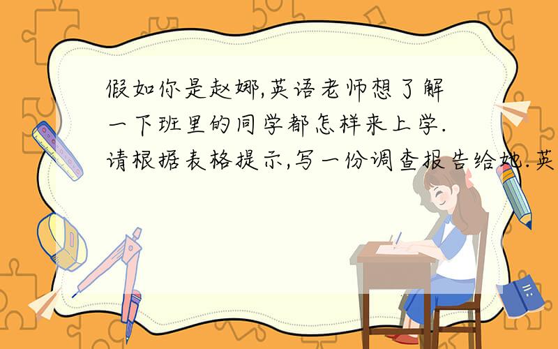 假如你是赵娜,英语老师想了解一下班里的同学都怎样来上学.请根据表格提示,写一份调查报告给她.英文