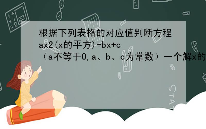 根据下列表格的对应值判断方程ax2(x的平方)+bx+c（a不等于0,a、b、c为常数）一个解x的范围是