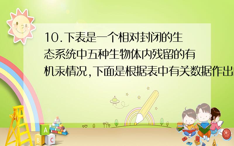 10.下表是一个相对封闭的生态系统中五种生物体内残留的有机汞情况,下面是根据表中有关数据作出的一些分析